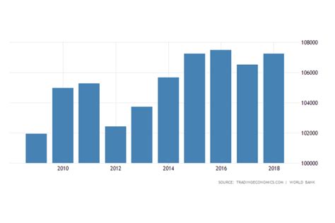 룩셈부르크 1인당 gdp, 고래가 춤추는 바다에서도 찾을 수 있을까?