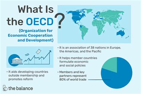 oecd 뜻, 경제 협력과 개발의 미래를 논하다